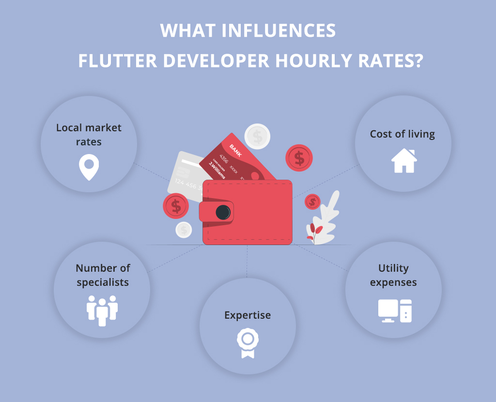 what influences Flutter developer hourly rates