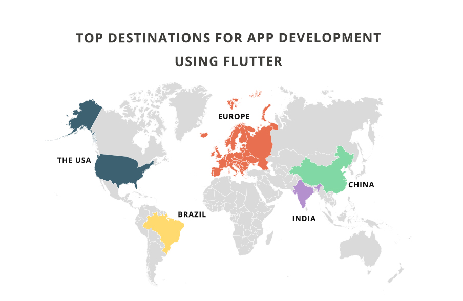 top destinations for app development using Flutter