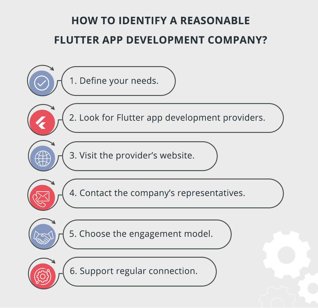 how to identify a reasonable flutter app development company