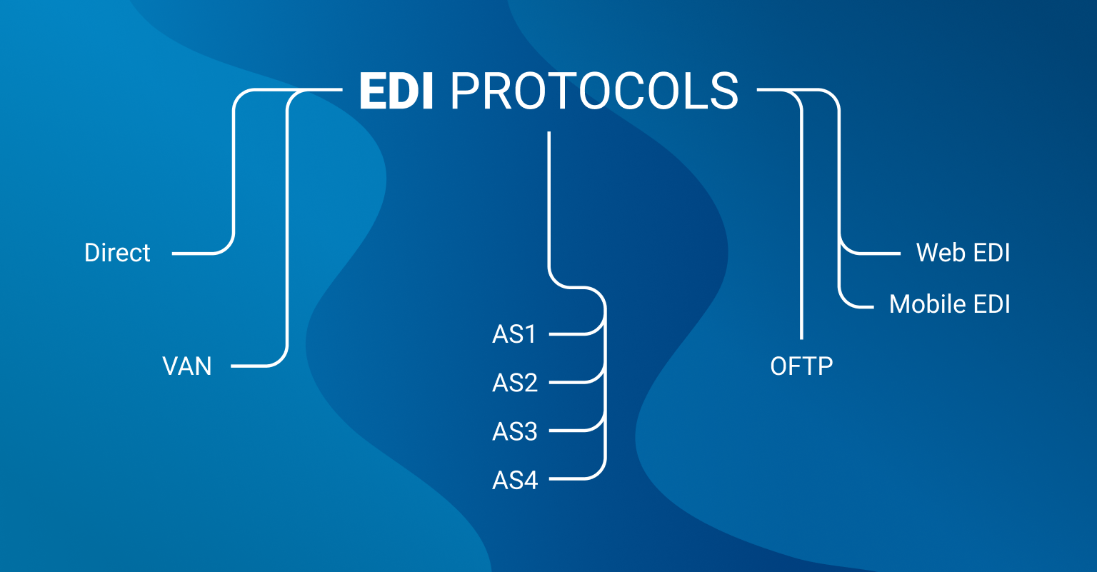 types of EDI protocols