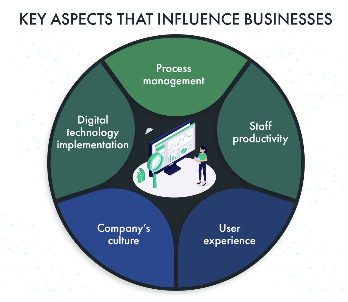 key aspects to influence businesses