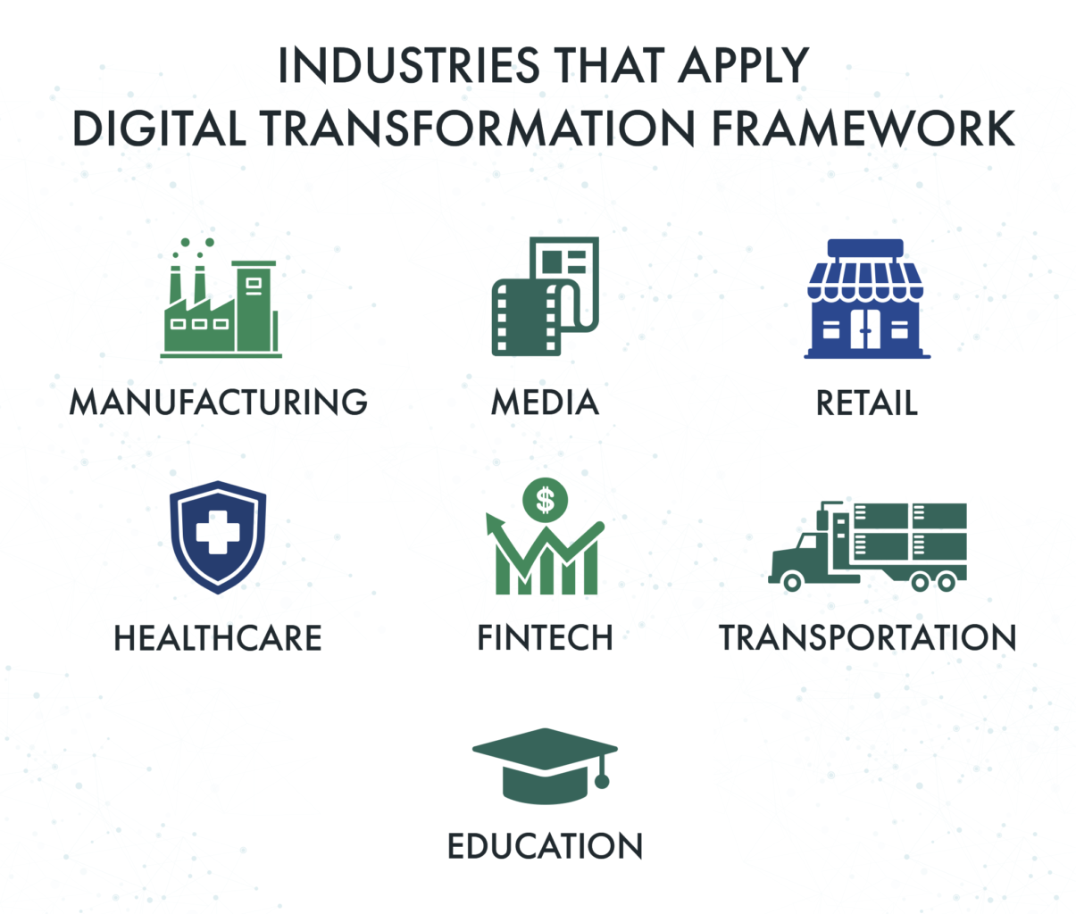 industries that apply a digital transforation framework