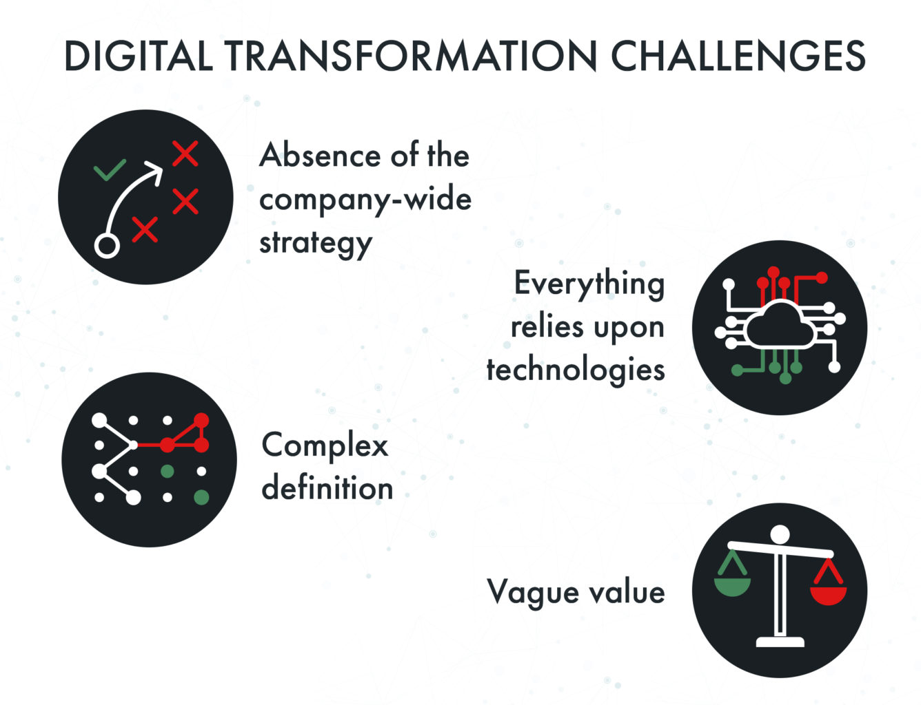 digitization challenges