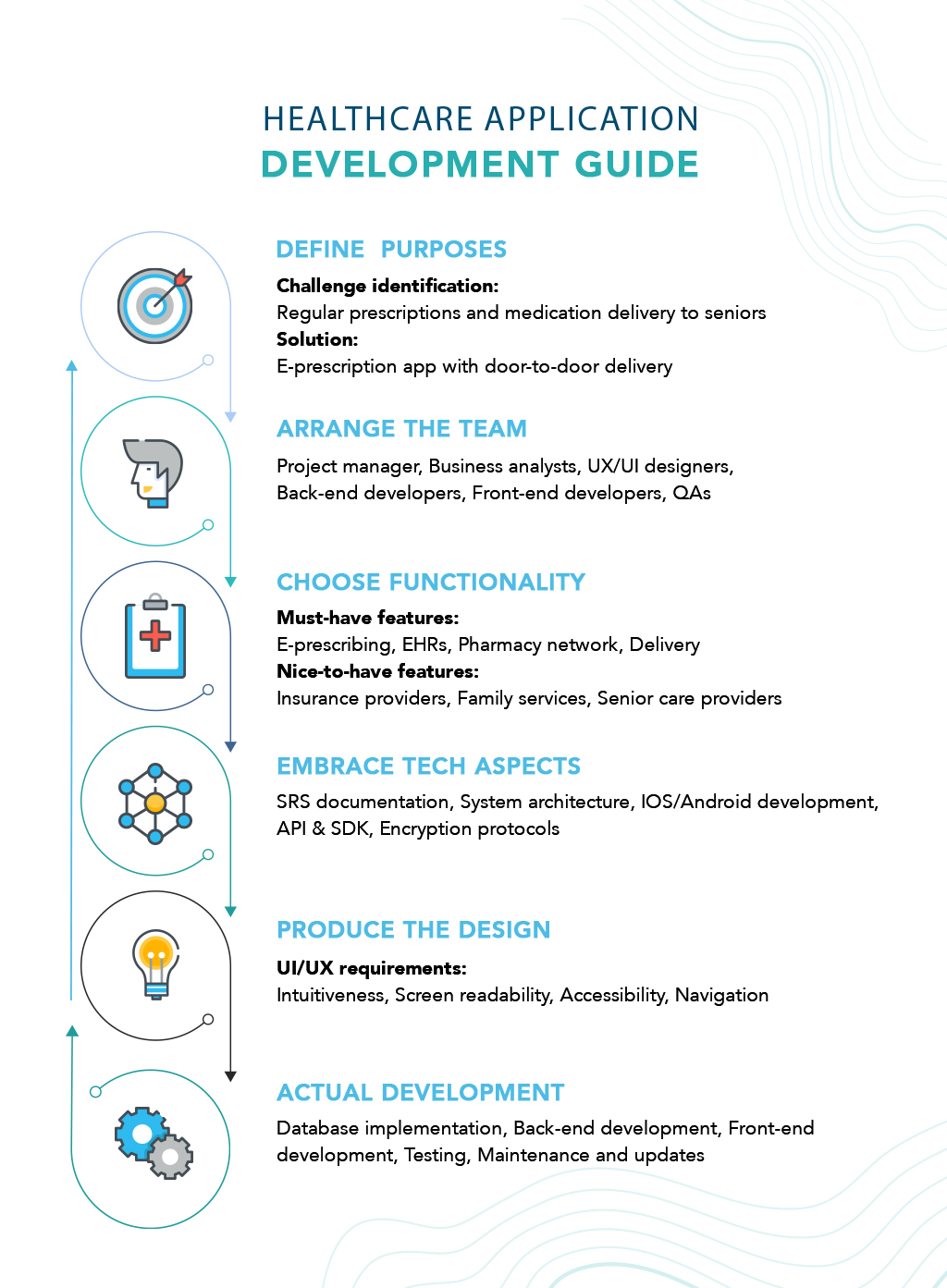 healthcare application development guide