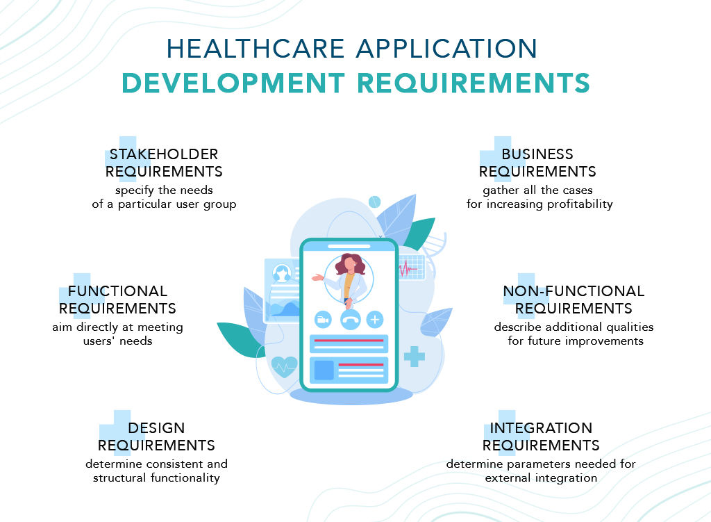 healthcare application development requirements