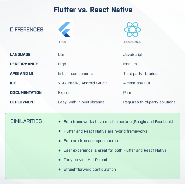 flutter vs. react native comparison 
