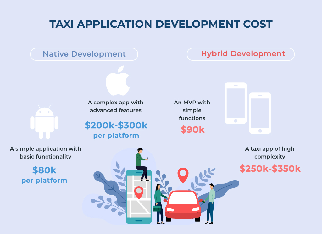 taxi application development cost