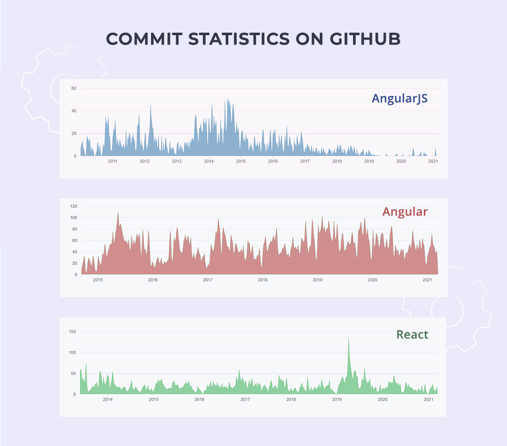 AngularJS End of Life and What Does It Mean? - Existek Blog