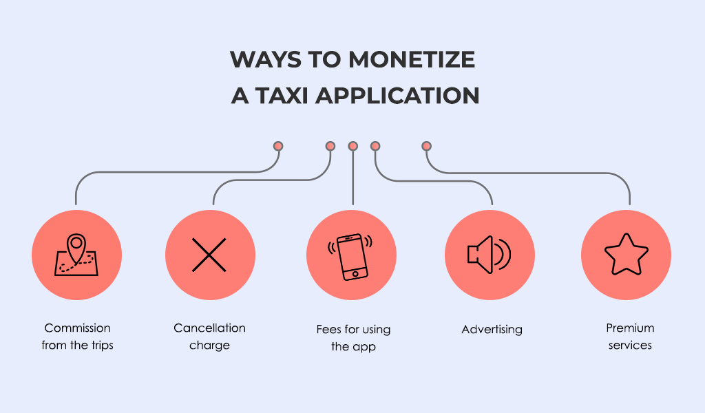 how to build a taxi app: monetization options
