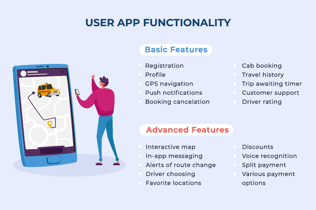 taxi application functionality: user's app