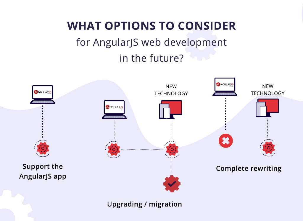 AngularJS end of support: options for web development