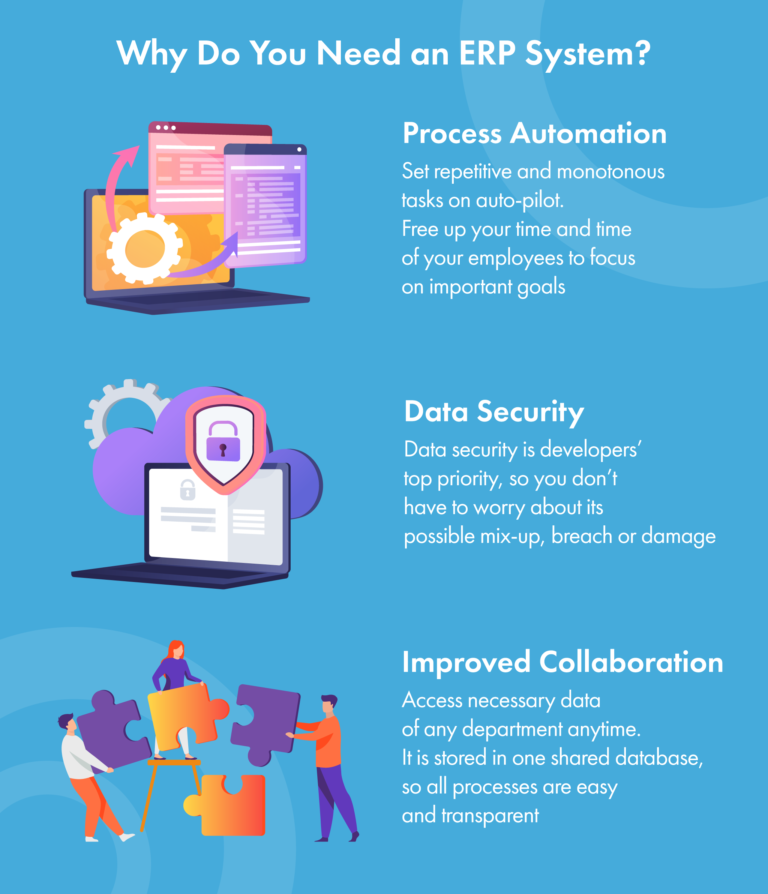 Custom ERP Software Development - Process, Cost - Existek Blog