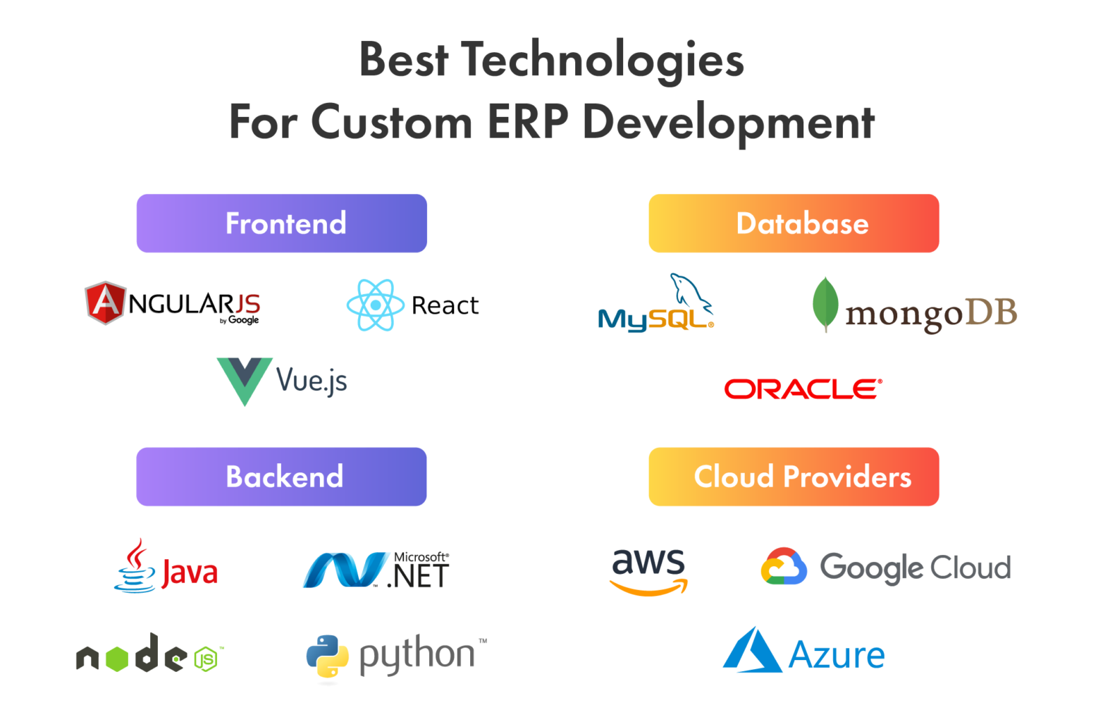tech stack for custom erp software development