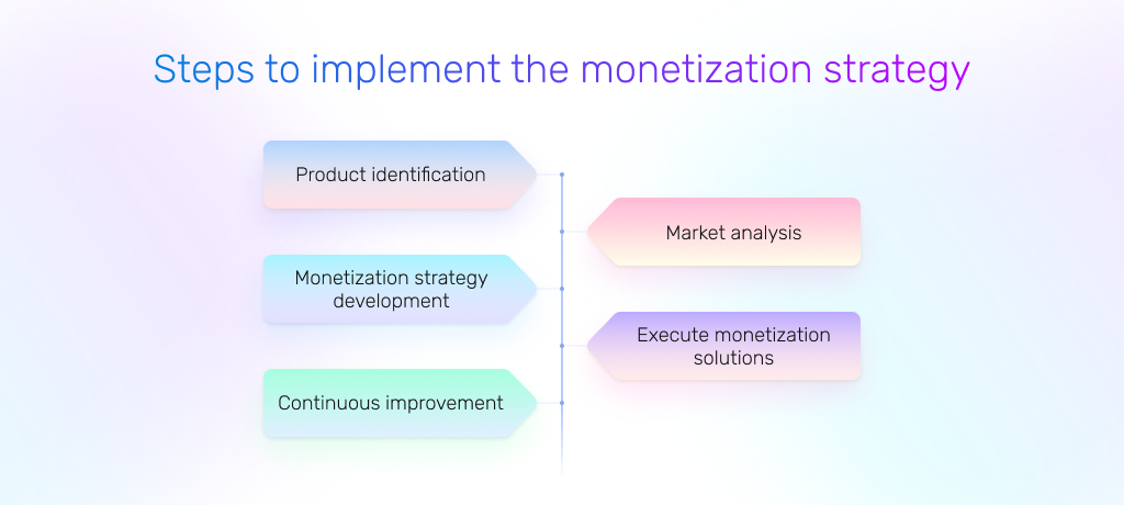 steps to implement a mobile app monetization strategy