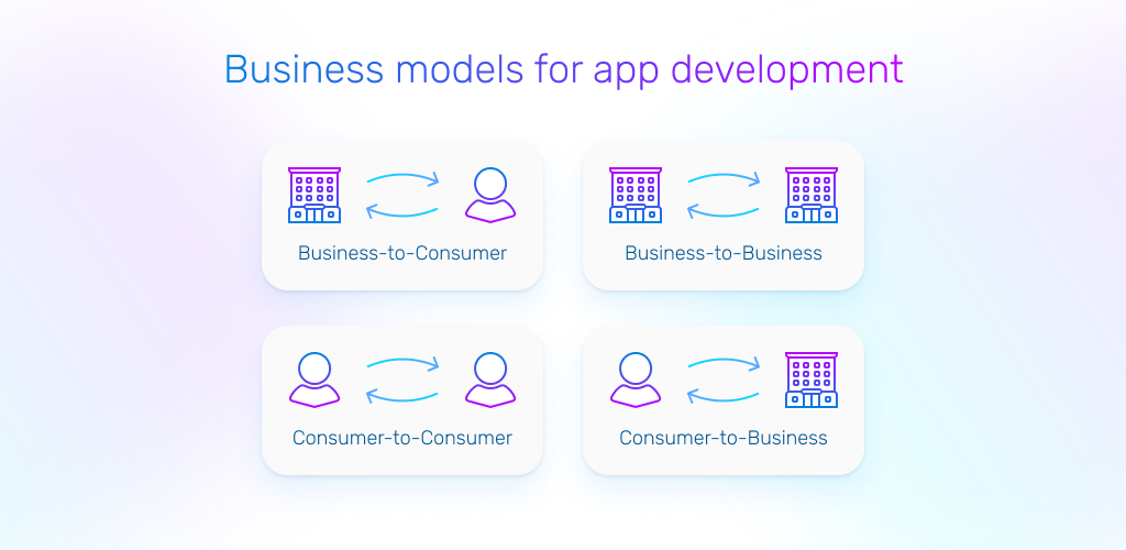 business model for app development