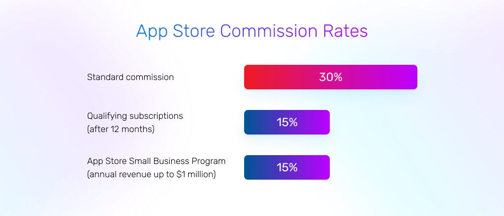 How do Developers Bypass App Store Fees? - Existek Blog