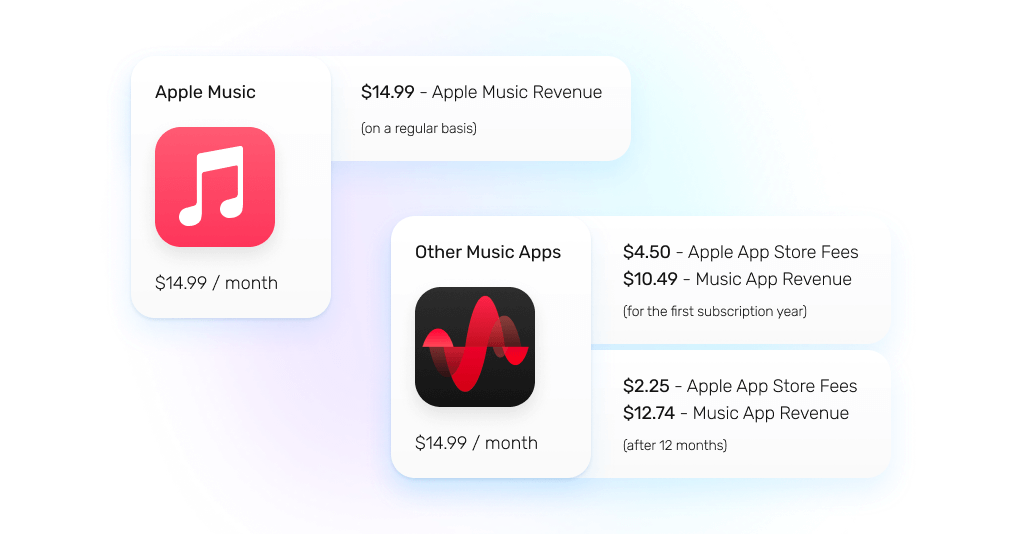 Apple App Store Revenue Almost Twice As High As Google's