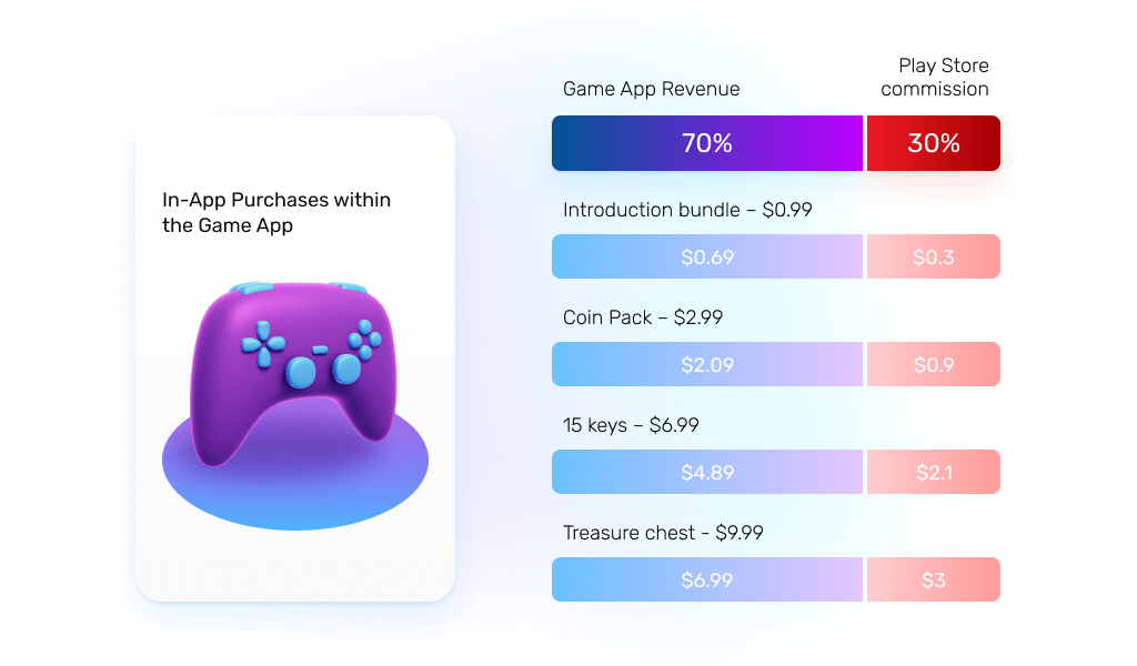 How do Developers Bypass App Store Fees? - Existek Blog