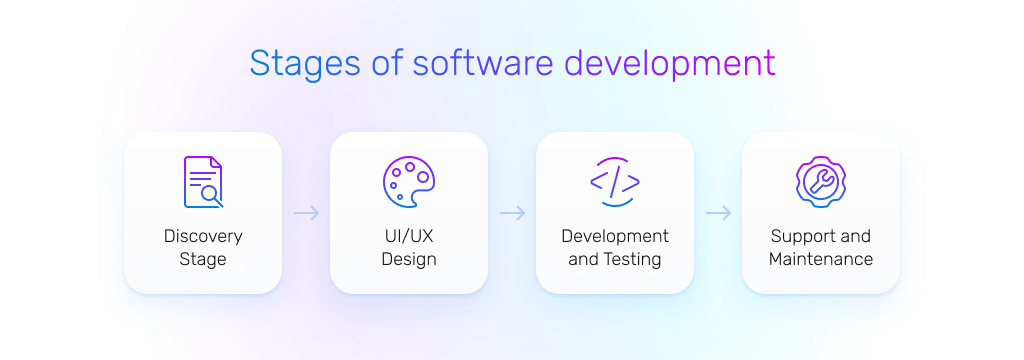 stages of app development