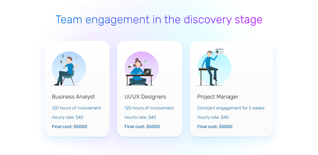 flutter app development cost: discovery stage