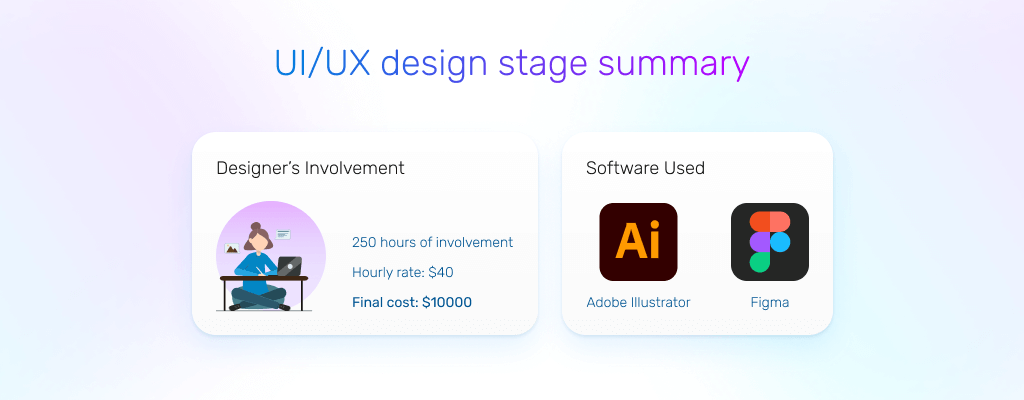 flutter app development cost: ui/ux design