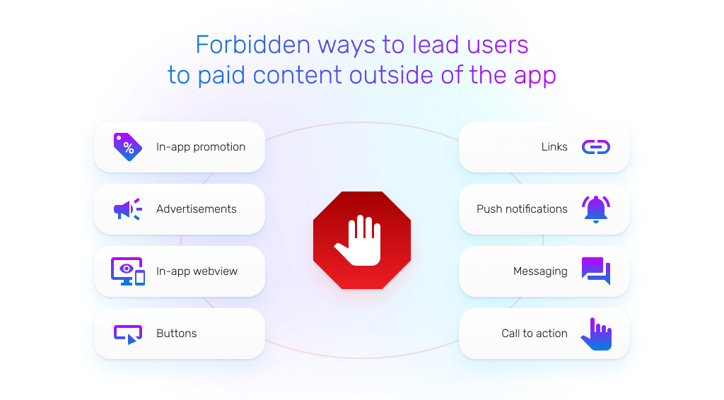 Forbidden ways to lead users to paid content outside of the app