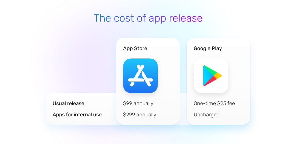 app release cost