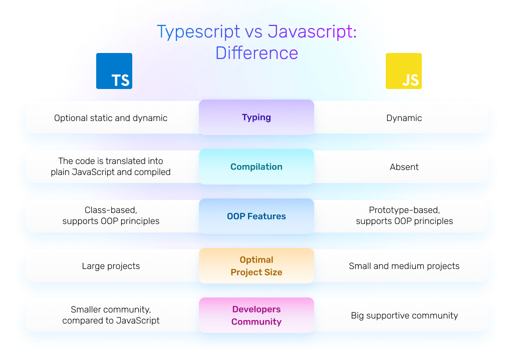 typescript vs javascript: difference