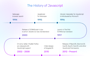 TypeScript vs JavaScript: Which Is Better? - Existek Blog