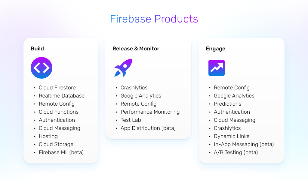 Firebase products
