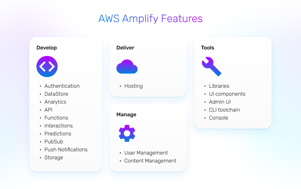 AWS Amplify features and tools