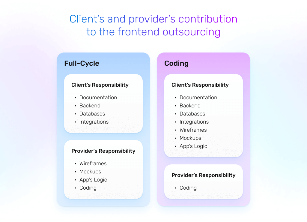 types of front-end development outsourcing