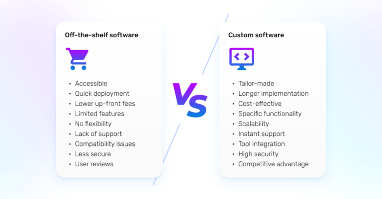custom software vs off-the-shelf software