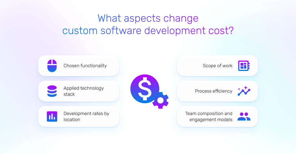 What Is Custom Software: Definition, Examples and Cost - Existek Blog