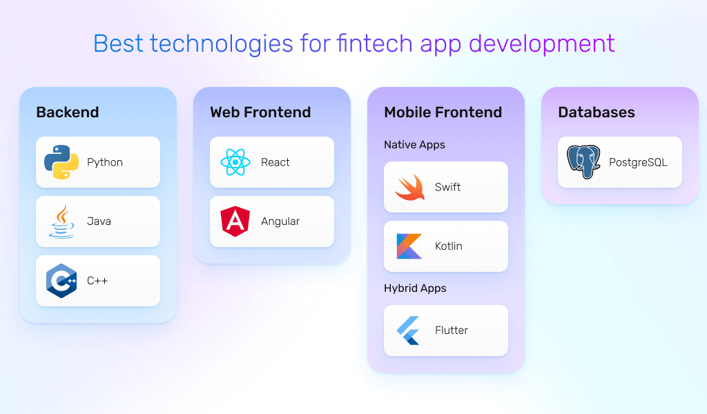 how to build a fintech app: best technologies
