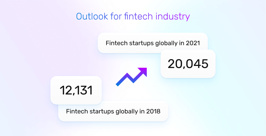 outlook for fintech industry