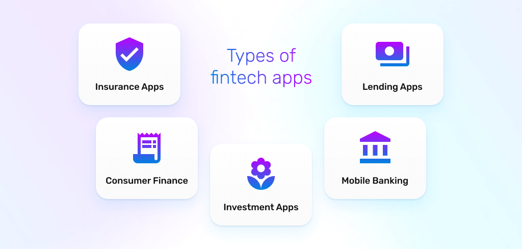 types of fintech apps