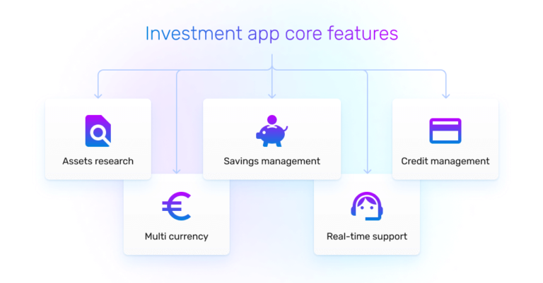 Fintech App Development - Process, Cost - Existek Blog