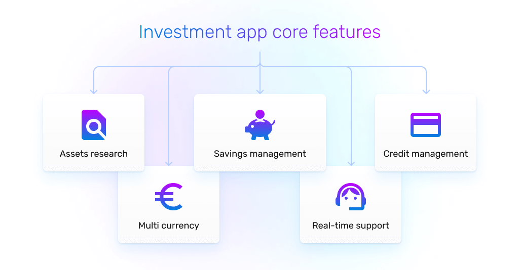 features of an investment app