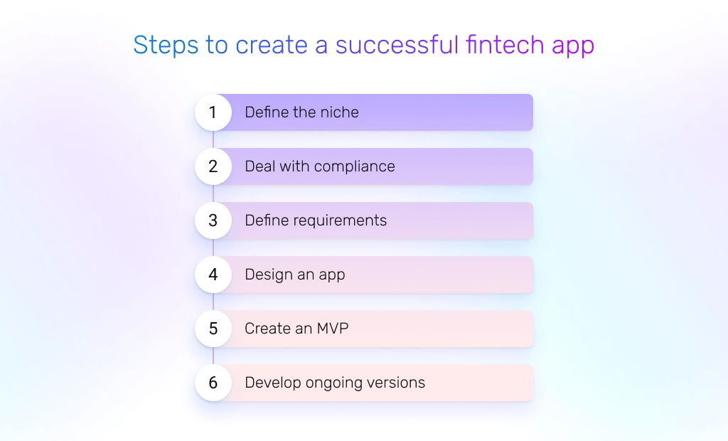 fintech app development steps