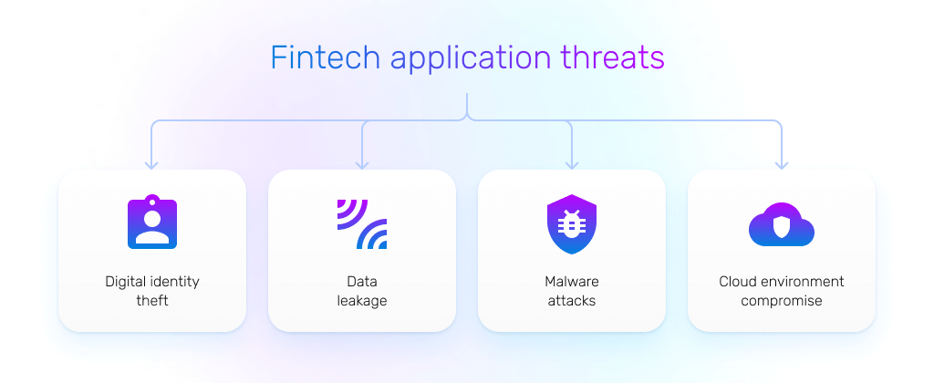common threats of fintech apps
