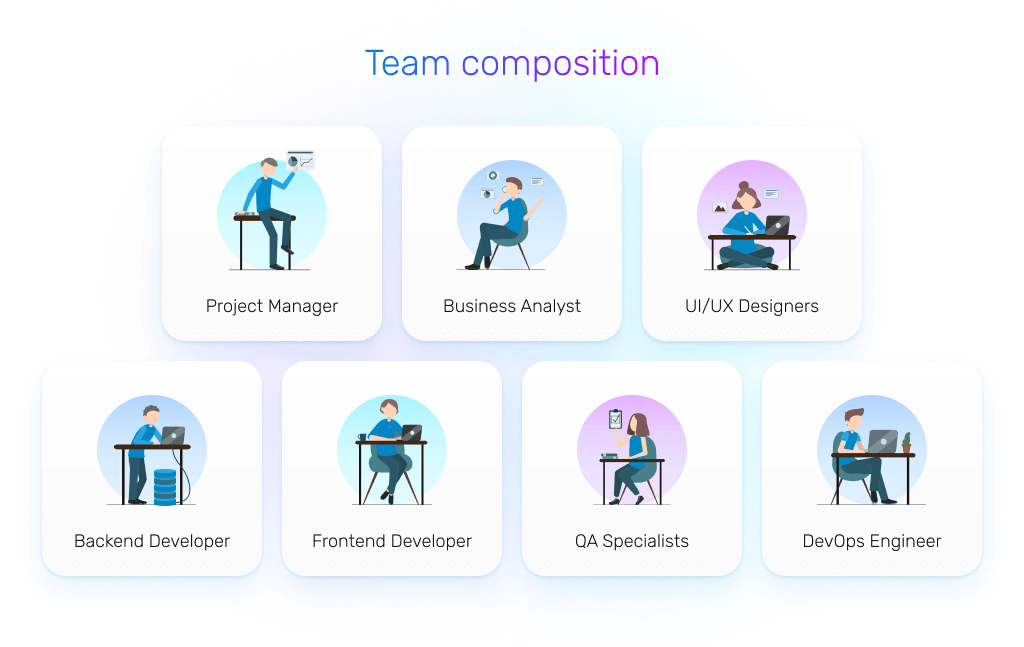 team composition