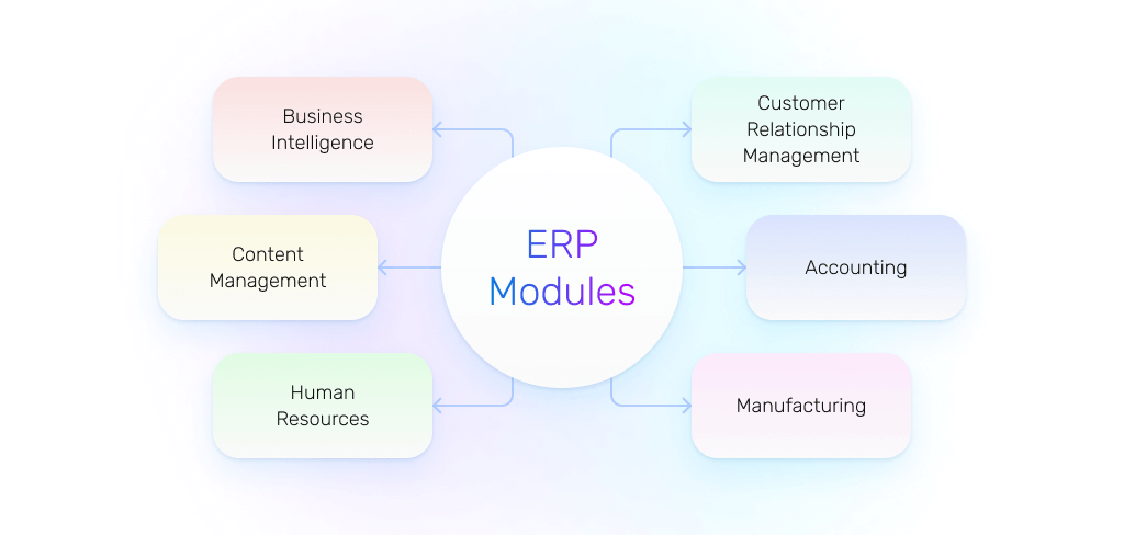 enterprise web app modules