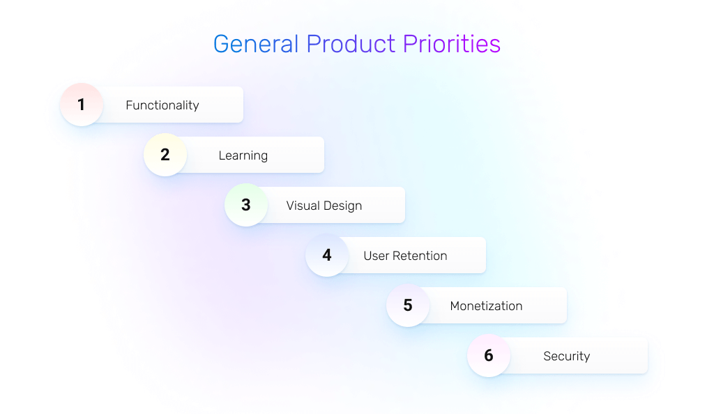 general product requirements