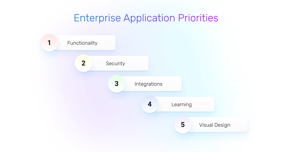 enterprise web development priorities