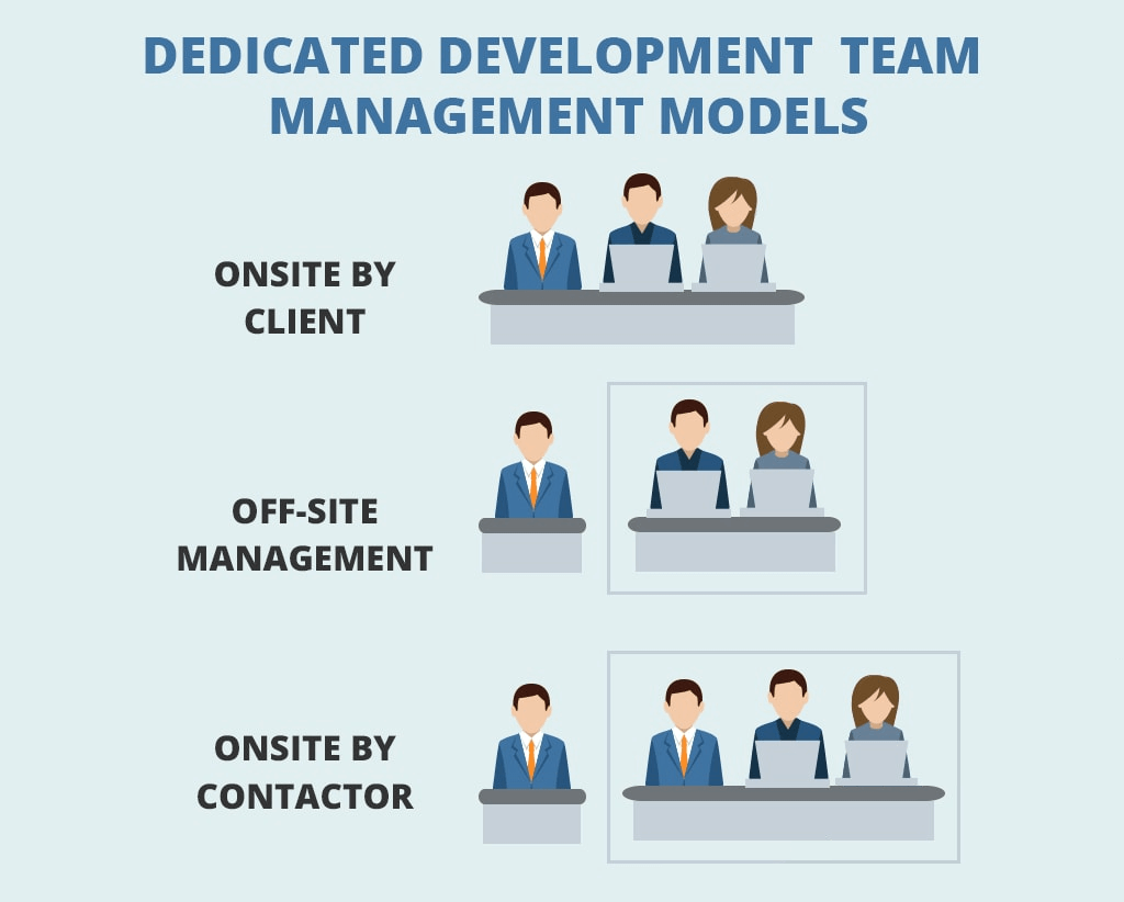 models of building a software development team