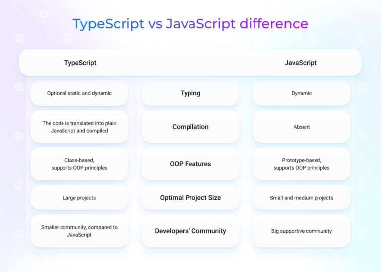 Angular Vs React: Which Is Better? - Existek Blog