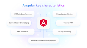 Angular vs React: Which is Better? - Existek Blog