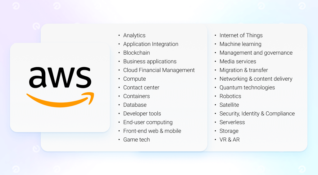 AWS product categories
