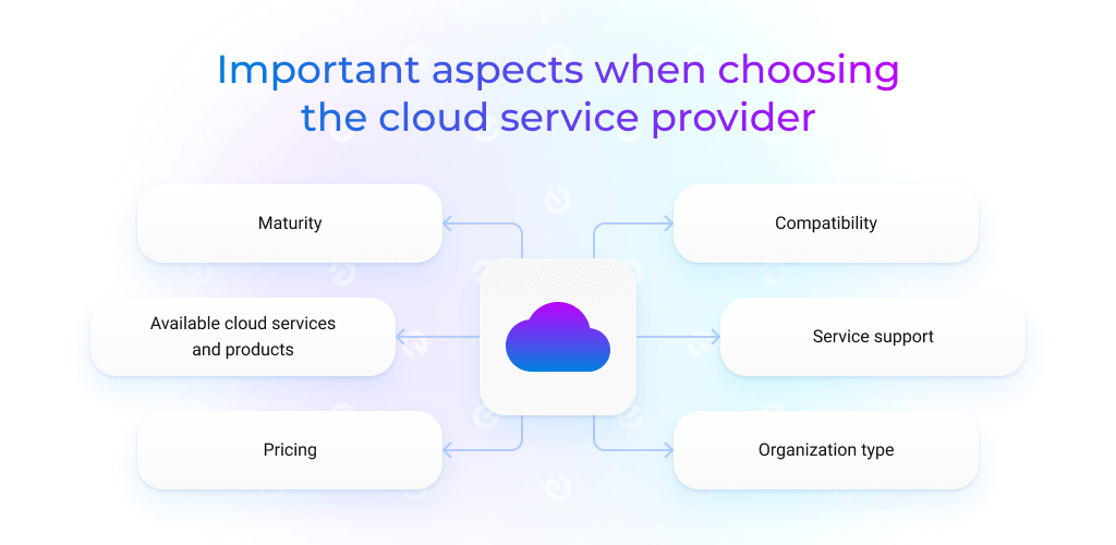 important aspects to choose cloud service provider: Azure vs AWS